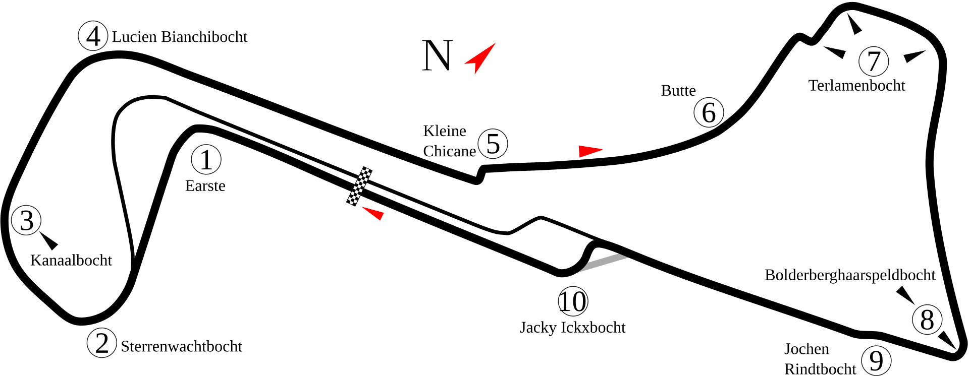 circuito zolder